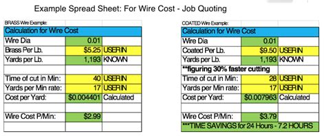 wire edm cost per hour